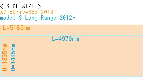 #X7 xDrive35d 2019- + model S Long Range 2012-